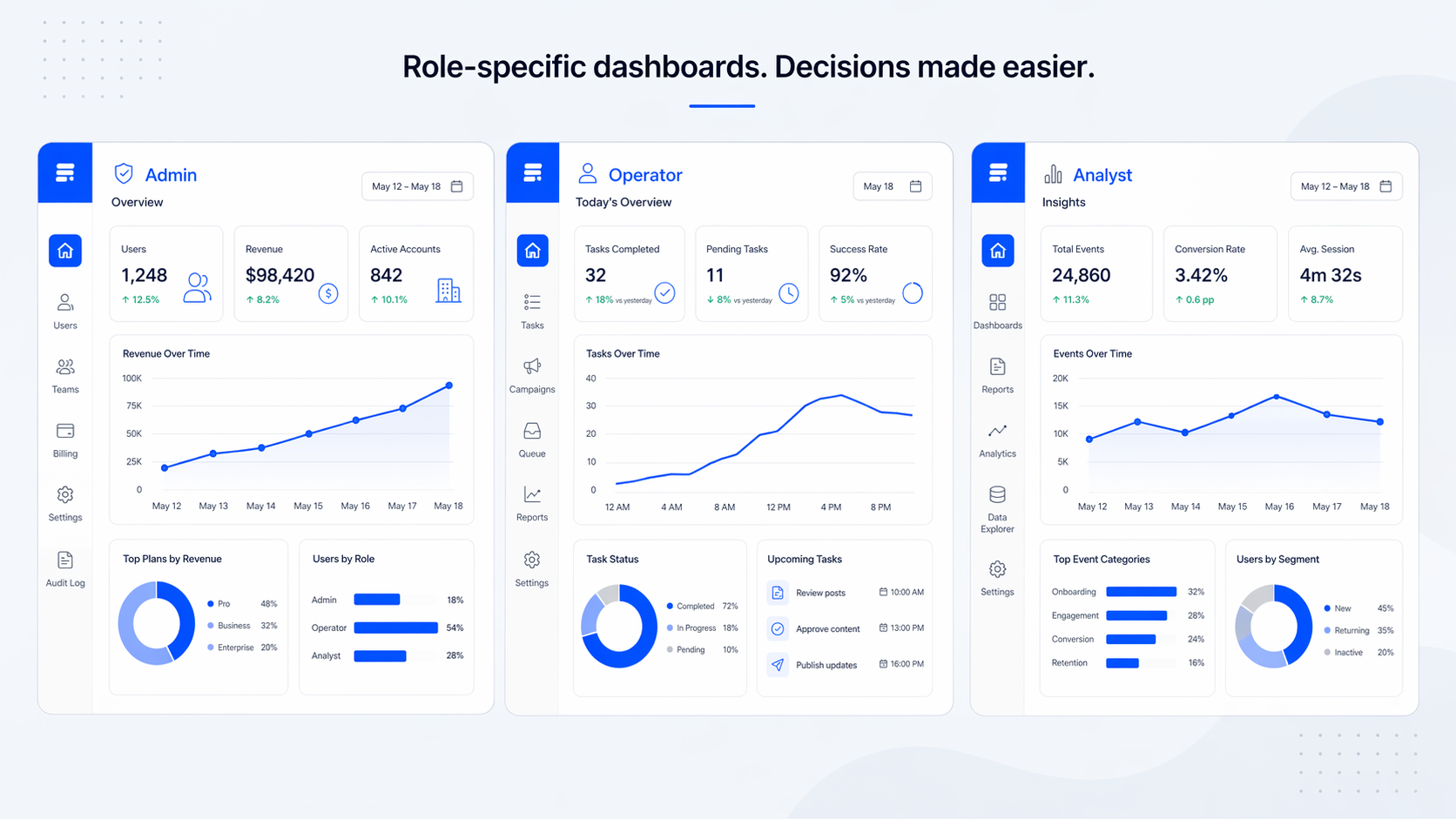 B2B SaaS dashboard design: principles that actually move user activation