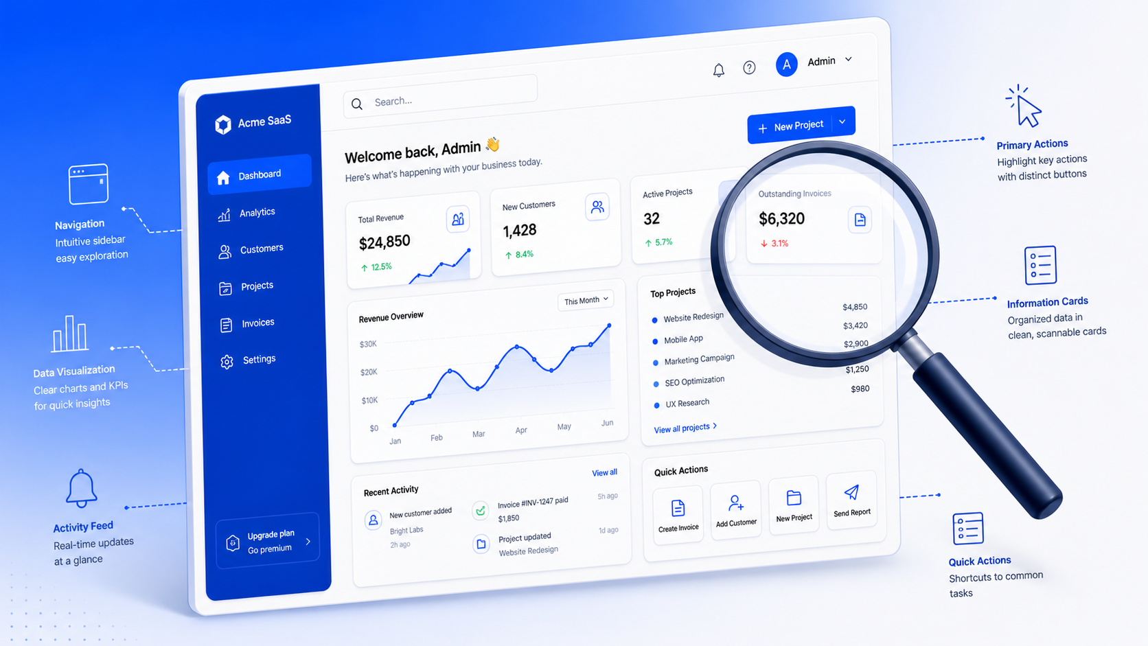 UX audit being conducted on a SaaS product dashboard