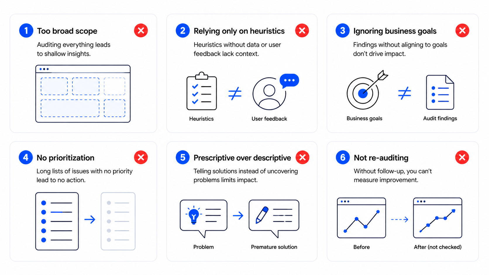 Six common mistakes that make UX audits useless