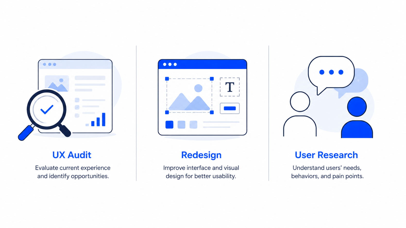 Comparison between UX audit, redesign, and user research