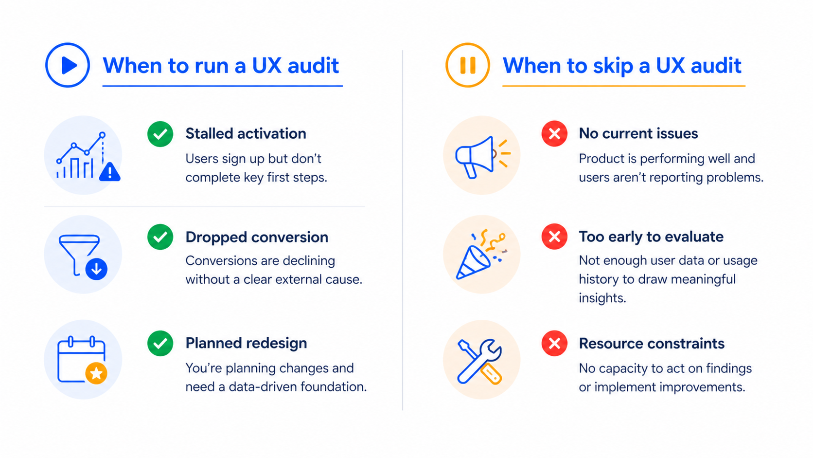 When to run a UX audit and when to skip it