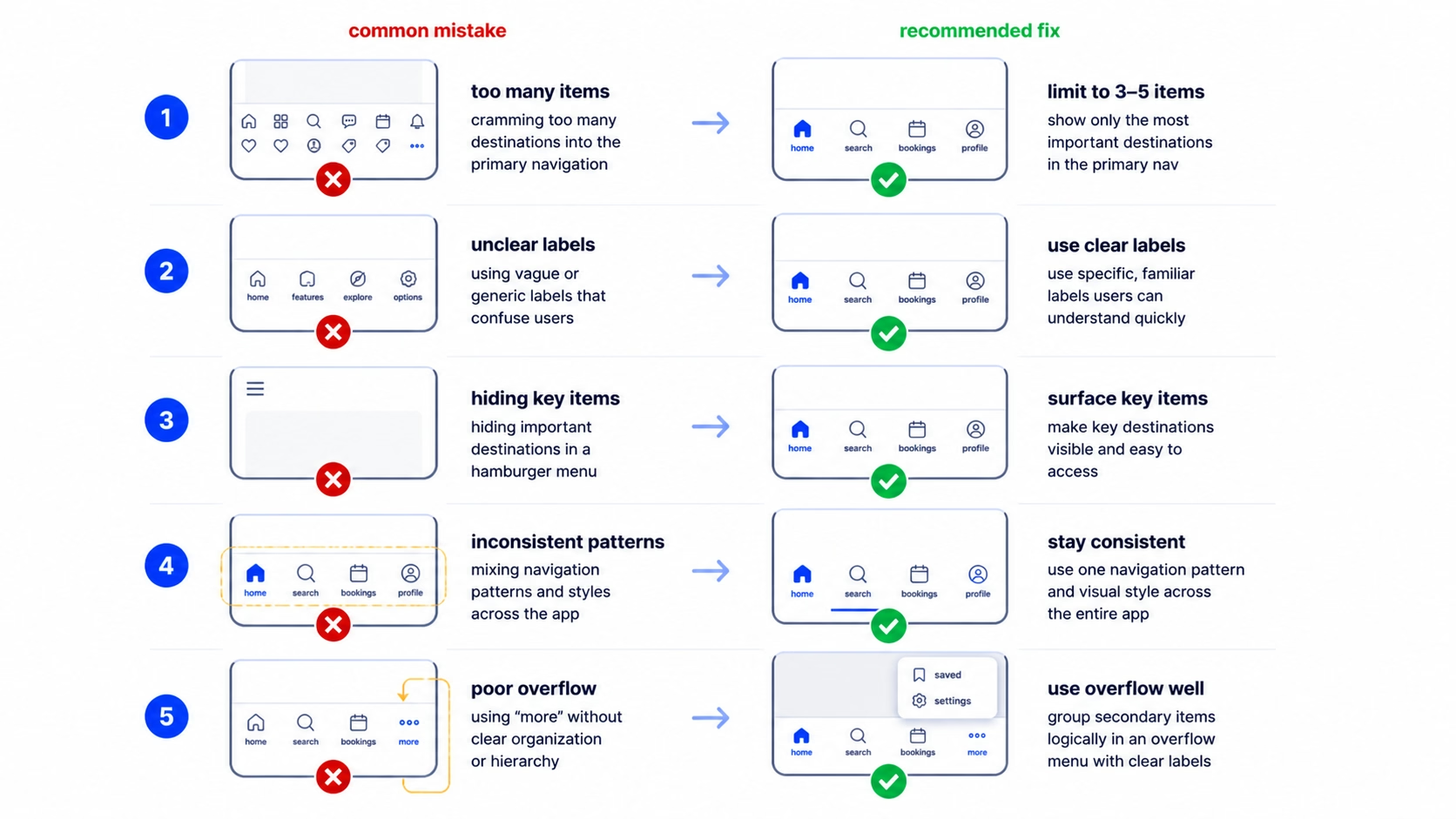 Five common mobile app navigation mistakes and fixes